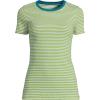 Lands’ End Women’s Cotton Rib Knit T-Shirt(Ice Blue/Pear Tiny Stripe)