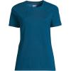 Lands’ End Women’s Relaxed American-Grown Supima Cotton Crew Neck T-Shirt(Baltic Teal)