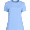 Lands’ End Women’s Relaxed American-Grown Supima Cotton Crew Neck T-Shirt(Clear Blue Sky)