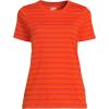 Lands’ End Women’s Relaxed American-Grown Supima Cotton Crew Neck T-Shirt(Rich Persimmon Dual Stripe)
