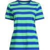 Lands’ End Women’s Relaxed American-Grown Supima Cotton Crew Neck T-Shirt(Sapphire Gem/Mint Bold Stripe)