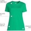 Lands’ End Women’s Relaxed American-Grown Supima Cotton Crew Neck T-Shirt(Vibrant Clover)