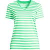 Lands’ End Women’s Relaxed American-Grown Supima Cotton V-Neck T-Shirt(Crisp Mint Even Stripe)