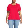 Lands’ End Women’s Relaxed American-Grown Supima Cotton Crew Neck T-Shirt(Berry Rouge)