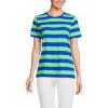 Lands’ End Women’s Relaxed American-Grown Supima Cotton Crew Neck T-Shirt(Sapphire Gem/Mint Bold Stripe)