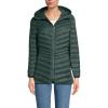 Lands’ End Women’s Ultralight Packable Down Jacket(Evening Forest)