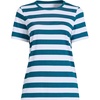 Lands’ End Women’s Supima Crew Neck T-Shirt | American-Grown Supima Cotton, Relaxed Fit, Tagless, Mid-Hip Length, Layering, Petite and Plus Sizes(Baltic Teal/Blue Bold Stripe)