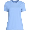 Lands’ End Women’s Supima Crew Neck T-Shirt | American-Grown Supima Cotton, Relaxed Fit, Tagless, Mid-Hip Length, Layering, Petite and Plus Sizes(Clear Blue Sky)