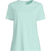 Lands’ End Women’s Supima Crew Neck T-Shirt | American-Grown Supima Cotton, Relaxed Fit, Tagless, Mid-Hip Length, Layering, Petite and Plus Sizes(Pale Sky)