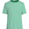 Lands’ End Men’s Super-T Short Sleeve T-Shirt(Vibrant Clover/White Stripe)